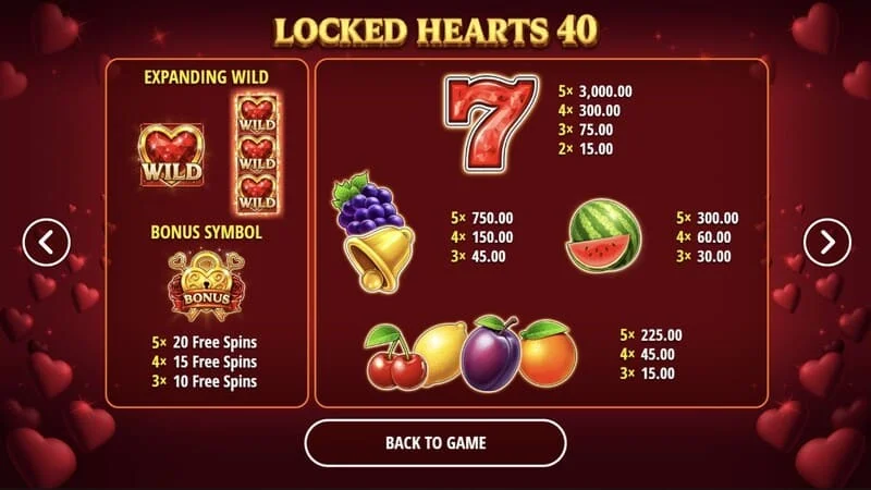 Locked Hearts 40 - таблица за изплащане